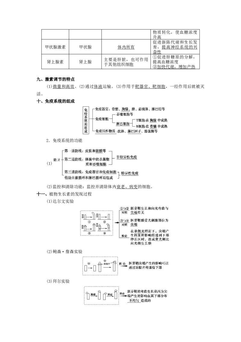 专题08生命活动的调节机制-备战2021年高考生物核心考点透析（解析版）_新高考复习资料_2021年新高考资料_备战2021年高考生物核心考点透析