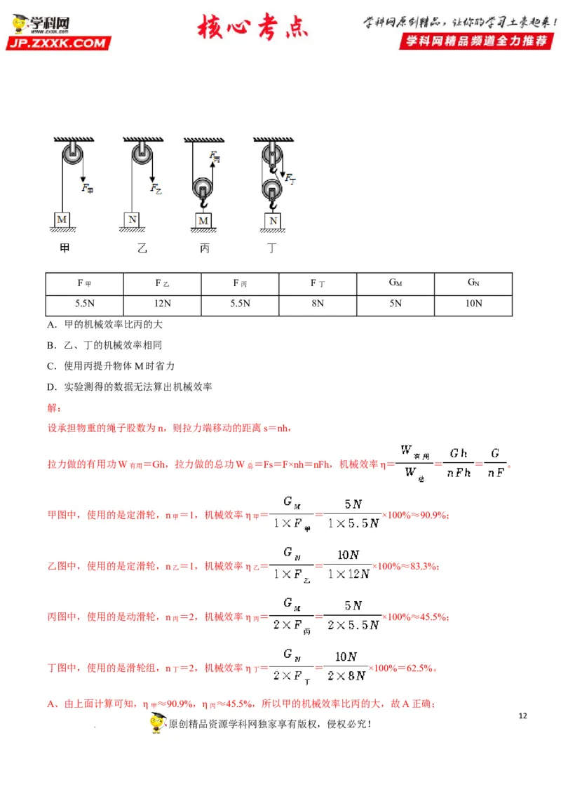 专题25滑轮及其工作特点（解析版）-2022年中考物理二轮专项复习核心考点突破与必刷题型汇编（全国通用）_8、物理总复习_8.中考物理总复习_2022年中考复习资料