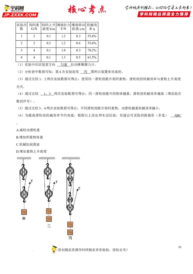 专题25滑轮及其工作特点（解析版）-2022年中考物理二轮专项复习核心考点突破与必刷题型汇编（全国通用）_8、物理总复习_8.中考物理总复习_2022年中考复习资料