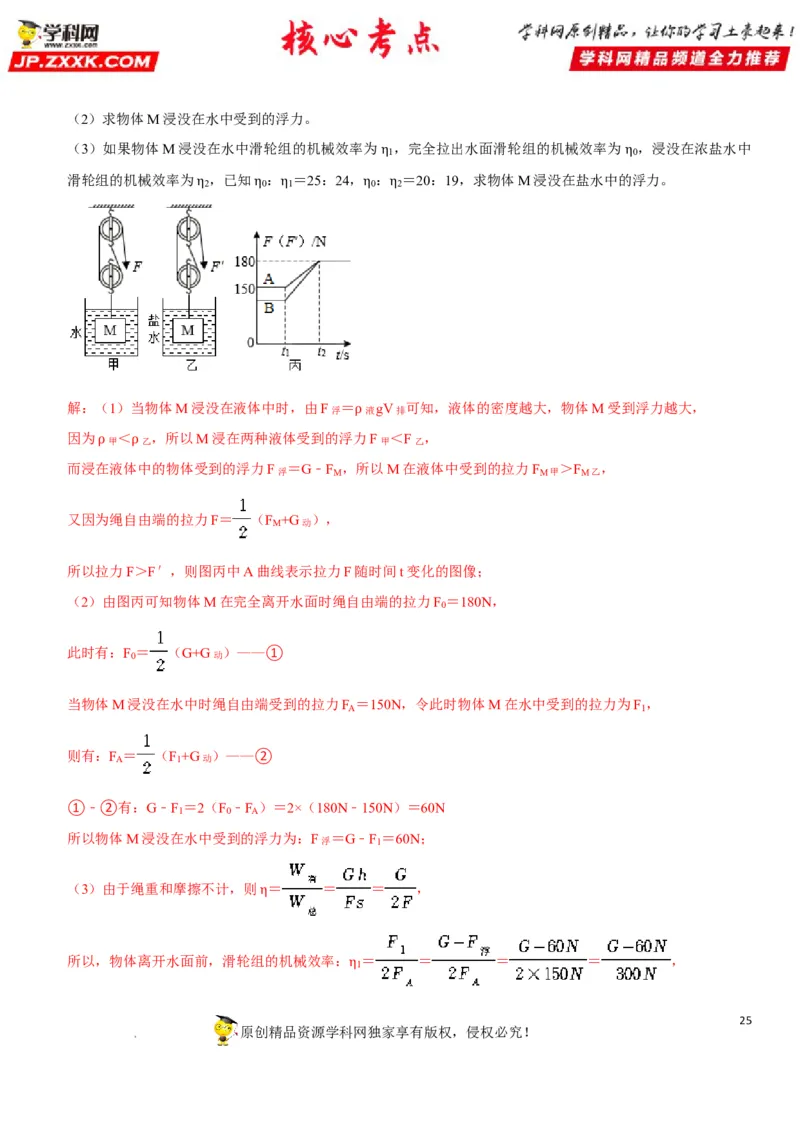 专题25滑轮及其工作特点（解析版）-2022年中考物理二轮专项复习核心考点突破与必刷题型汇编（全国通用）_8、物理总复习_8.中考物理总复习_2022年中考复习资料