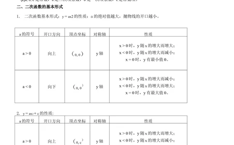 华师大版初三九年级下册数学知识点总结_《初中全科目知识点汇总》_初中数学知识点汇总
