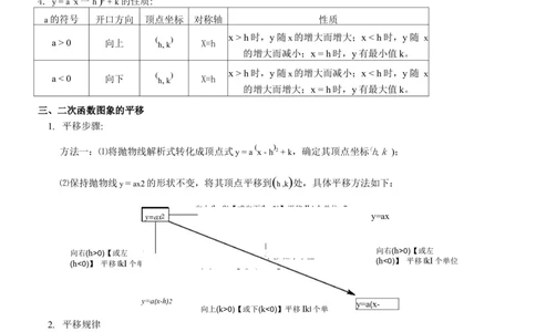 华师大版初三九年级下册数学知识点总结_《初中全科目知识点汇总》_初中数学知识点汇总
