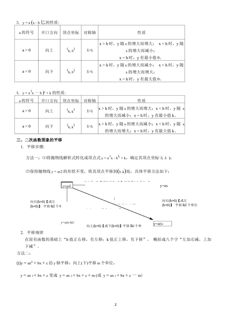 华师大版初三九年级下册数学知识点总结_《初中全科目知识点汇总》_初中数学知识点汇总
