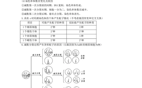 专题12减数分裂和受精作用（串讲）（原卷版）_新高考复习资料_2024年新高考复习资料_一轮复习资料_完备战2024年高考生物一轮复习串讲精练（新高考专用）_串讲
