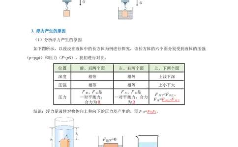 第十章浮力（知识清单）-八年级物理下册同步备课系列（人教版）（教师版）_初物_八年级上下册+九年级全一册物理_八年级物理下册_老课标资料_单元试卷