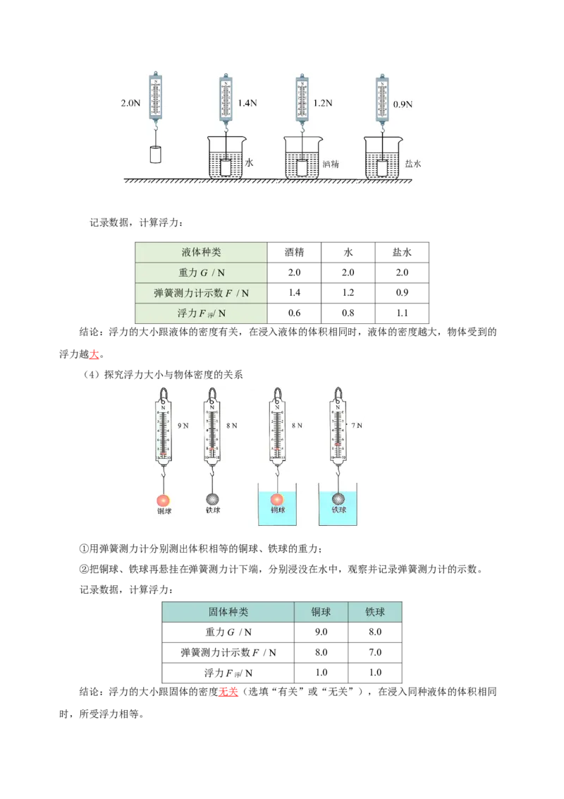 第十章浮力（知识清单）-八年级物理下册同步备课系列（人教版）（教师版）_初物_八年级上下册+九年级全一册物理_八年级物理下册_老课标资料_单元试卷