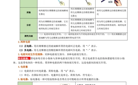 课时15.1两种电荷（学生版）_初物_八年级上下册+九年级全一册物理_九年级物理全一册_讲义_2025版
