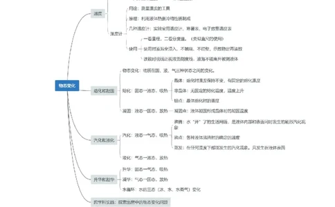 第3章物态变化（知识清单）（教师版）_初物_八年级上下册+九年级全一册物理_八年级物理上册_知识点汇总（完）