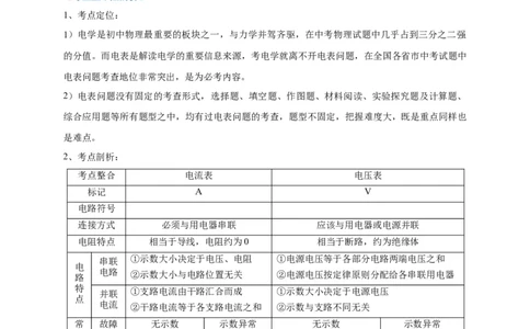专题21电流表与电压表变化问题攻略解析版_8、物理总复习_8.中考物理总复习_2023年中考复习资料_专项复习_2023年中考物理重难点瓶颈突破（难点剖析+真题汇编+原创预测）（全国通用）