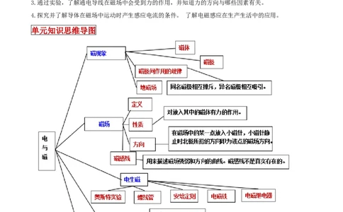 专题58电与磁单元知识点讲解与典型题解析（原卷版）_8、物理总复习_8.中考物理总复习_2023年中考复习资料_一轮复习_讲义+练习2023届中考物理一轮单元复习讲练考（全国通用）