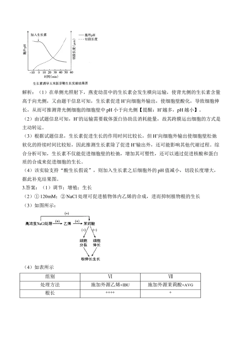 专题10植物生命活动的调节（非选择题）&mdash;&mdash;2025届高考生物学模块分练新高考版（含解析）_2025年新高考资料_二轮复习