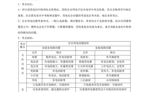 专题26安全用电问题攻略_8、物理总复习_8.中考物理总复习_2023年中考复习资料_专项复习_2023年中考物理重难点瓶颈突破（难点剖析+真题汇编+原创预测）（全国通用）