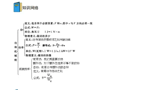 专题12功功率机械效率全攻略备战2023年中考物理一轮重难点复习（解析版）_8、物理总复习_8.中考物理总复习_2023年中考复习资料_一轮复习_基础篇