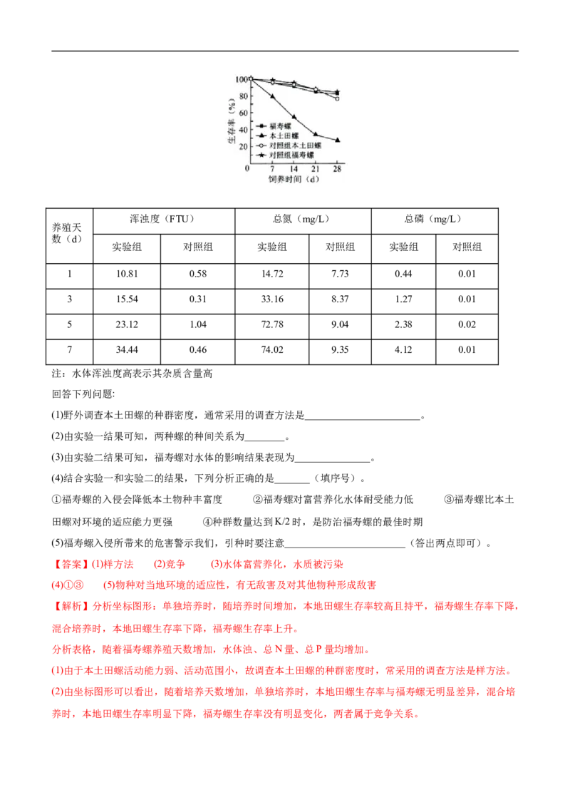 专题13种群和群落（练）-2023年高考生物二轮复习讲练测（全国通用）（解析版）_通用版（老高考）复习资料_2023年复习资料_二轮复习_2023年高考生物二轮复习讲练测（全国通用）