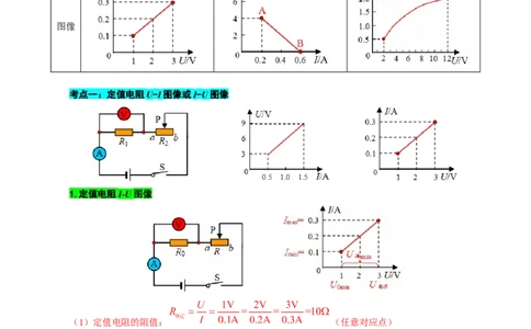 电学U-I或I-U图像分析与计算_8、物理总复习_2024年中考复习资料_专项复习资料_2024年中考物理复习辅导系列_❤更新专项复习