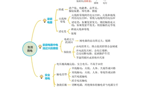 专题18生活用电（知识梳理+典例+练习）-2024物理中考一轮复习精品资料（教师版）_8、物理总复习_2024年中考复习资料_一轮复习_更新2024年中考物理一轮复习精品资料_配套练习