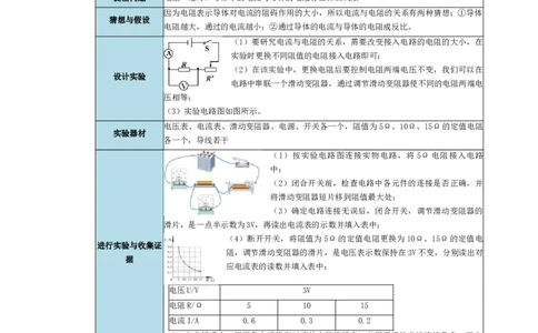 实验15探究电流与电压、电阻的关系（原卷版）_8、物理总复习_2024年中考复习资料_二轮复习_（讲义+练习）2024年中考物理二轮题型专项复习