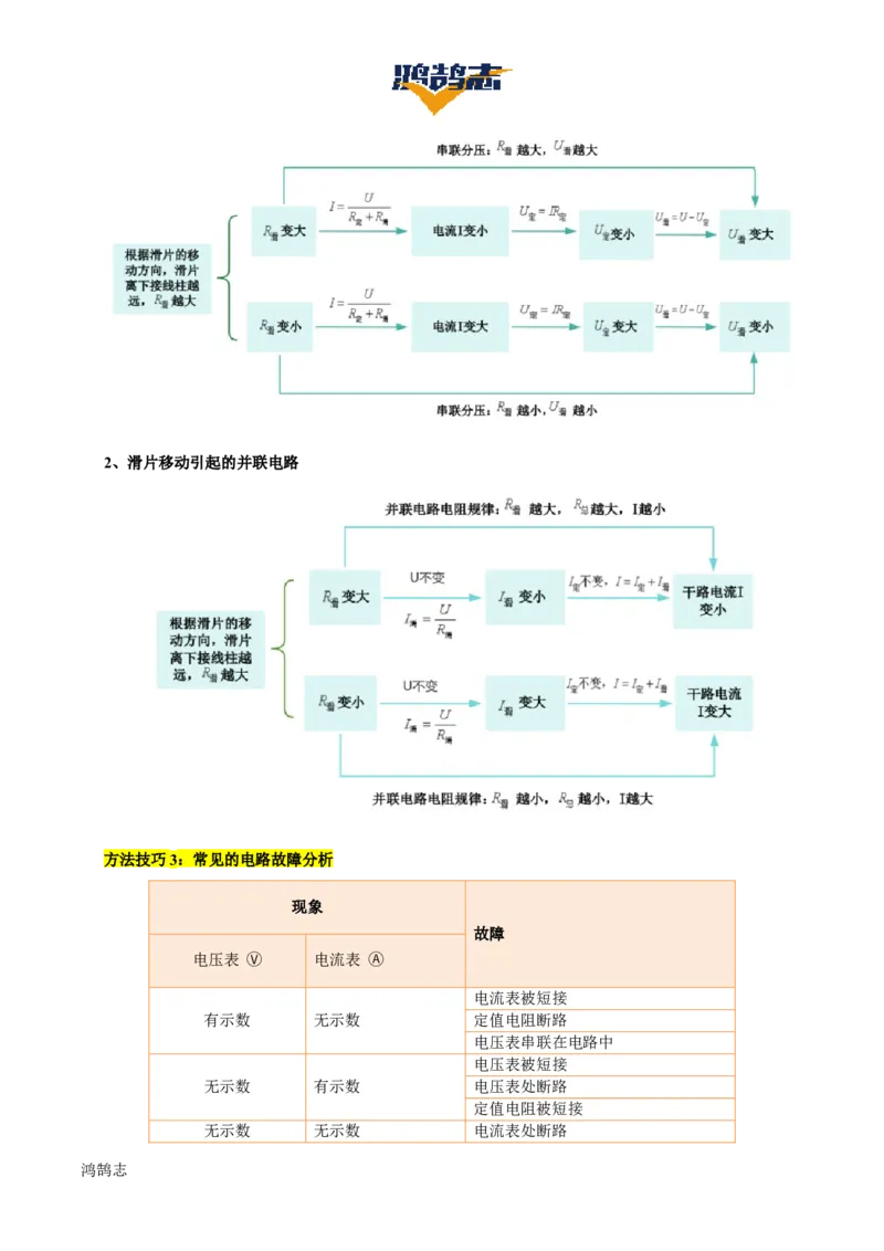 专题15欧姆定律（3大模块知识清单+4个易混易错+3种方法技巧+典例真题精析）（解析版）_8、物理总复习_物理一轮复习