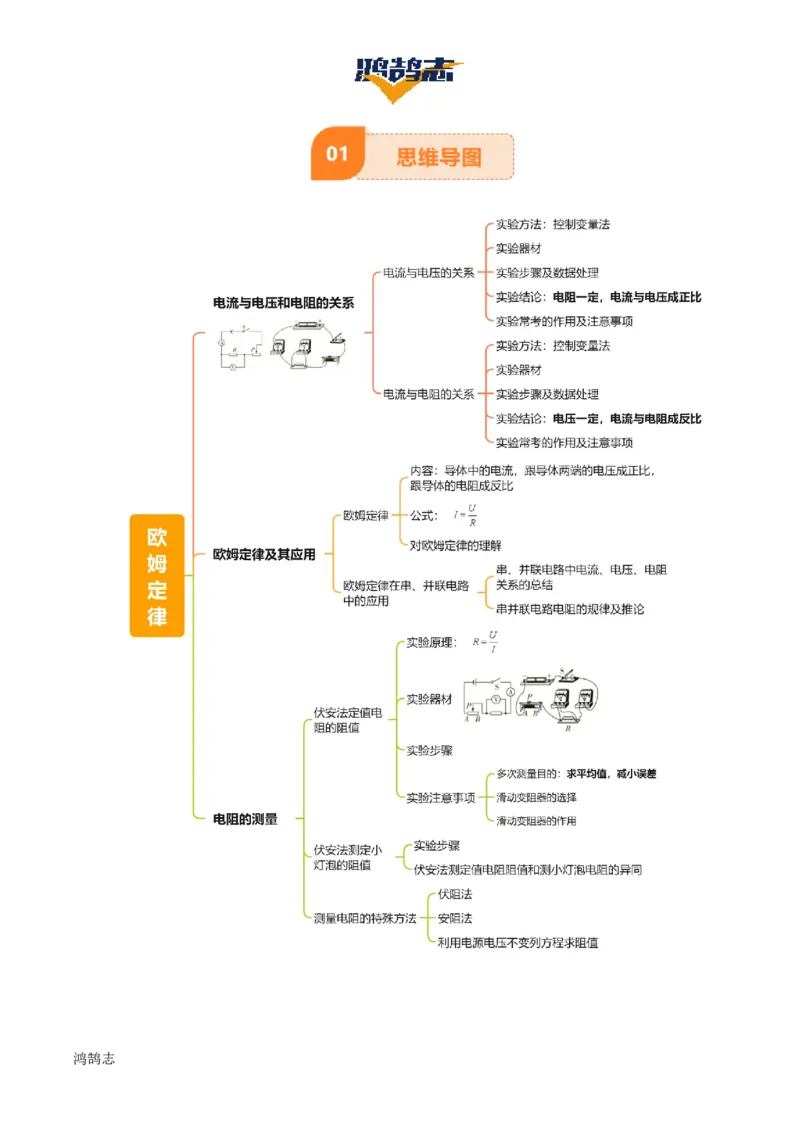 专题15欧姆定律（3大模块知识清单+4个易混易错+3种方法技巧+典例真题精析）（解析版）_8、物理总复习_物理一轮复习