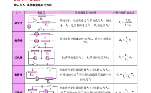 专题23电阻的测定（解析版）_8、物理总复习_8.中考物理总复习_2024年中考复习资料_一轮复习资料_完备战2024年中考物理一轮复习讲义练习（全国通用）_教师版（含答案解析）