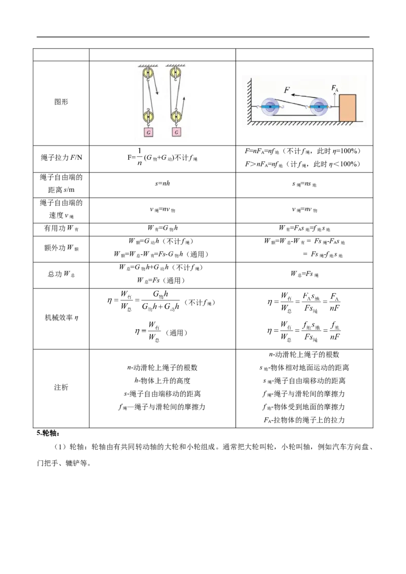 专题12简单机械（全国通用）解析版_8、物理总复习_8.中考物理总复习_2024年中考复习资料_二轮复习资料_完2024年中考物理专题练习（全国通用）_重点练_教师版（含答案解析）