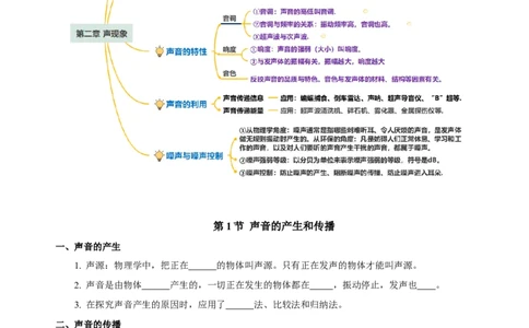 第二章声现象（知识清单）-（人教版）（学生版）_初物_八年级上下册+九年级全一册物理_八年级物理上册_老课标资料_单元知识清单