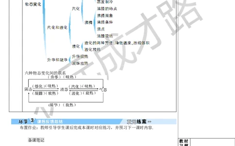 本章复习和总结_初物_八年级上下册+九年级全一册物理_八年级物理上册_全套教学资源_课件教案3_教案_第三章物态变化