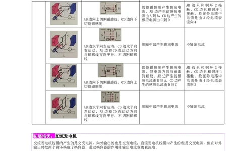 课时20.5磁生电（学生版）_初物_八年级上下册+九年级全一册物理_九年级物理全一册_讲义_2025版