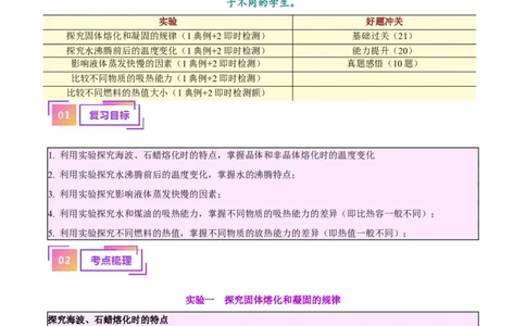 专题31热学实验专题（解析版）_8、物理总复习_2024年中考复习资料_一轮复习_完备战2024年中考物理一轮复习考点帮（全国通用）_教师版（含答案解析）