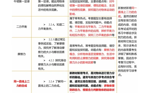 专题09运动和力（讲义）（原卷版）_8、物理总复习_《2025年中考复习讲义》物理