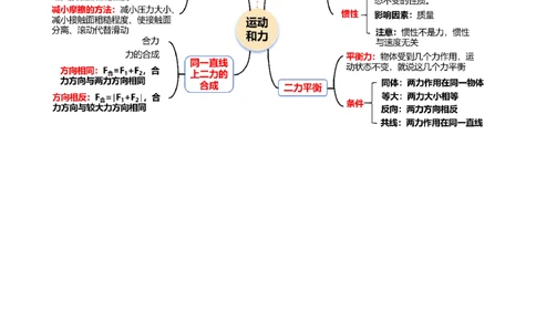 专题09运动和力（讲义）（原卷版）_8、物理总复习_《2025年中考复习讲义》物理