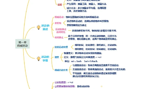第一章机械运动（知识清单）-（人教版）（教师版）_初物_八年级上下册+九年级全一册物理_八年级物理上册_老课标资料_单元知识清单