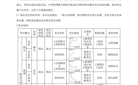 专题07物态变化判别技法攻略（解析版）_8、物理总复习_8.中考物理总复习_2023年中考复习资料_专项复习_2023年中考物理重难点瓶颈突破（难点剖析+真题汇编+原创预测）（全国通用）