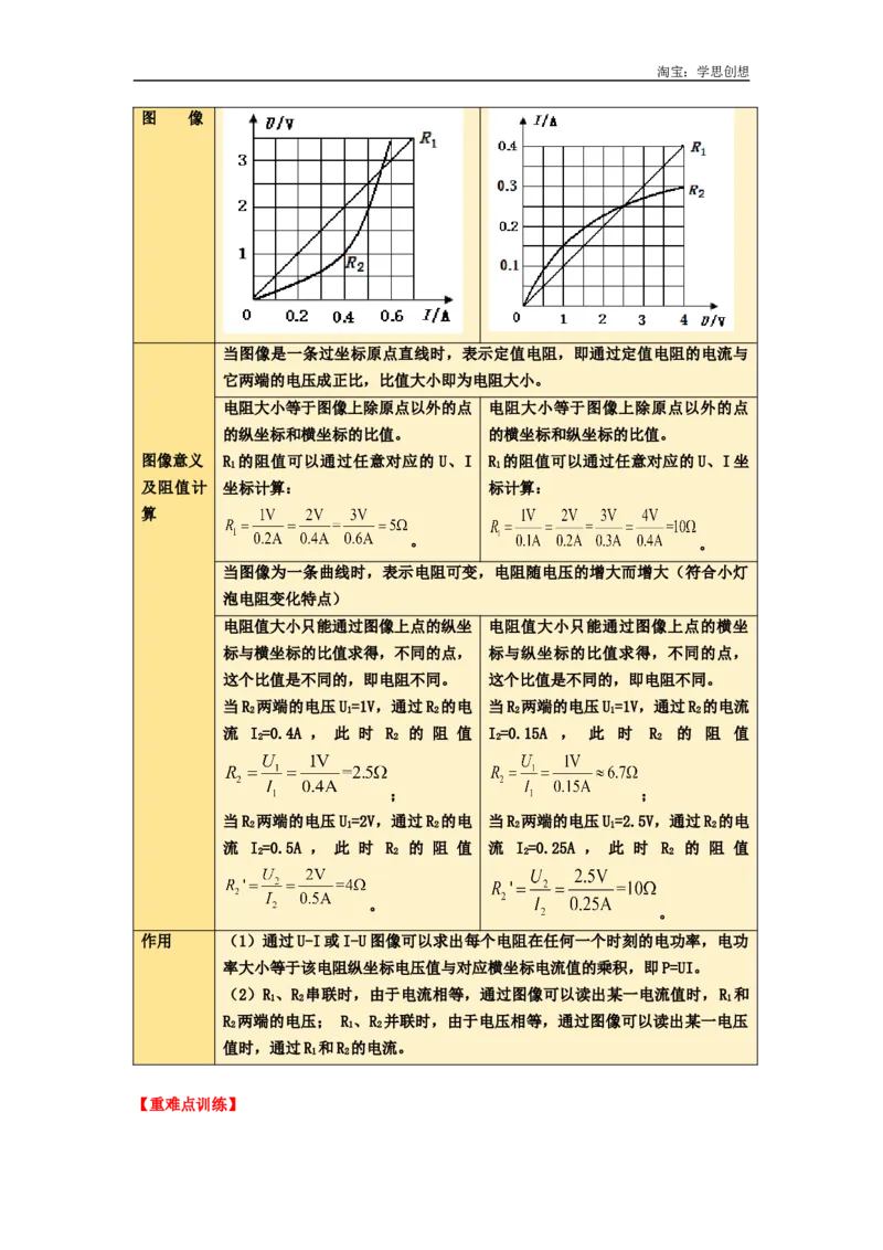 专题22电学比例与图像问题（教师版）备考2025年中考物理重难点讲解与训练_初物_2025中考物理重难点归纳专题训练易错训练题压轴特训复习word素材
