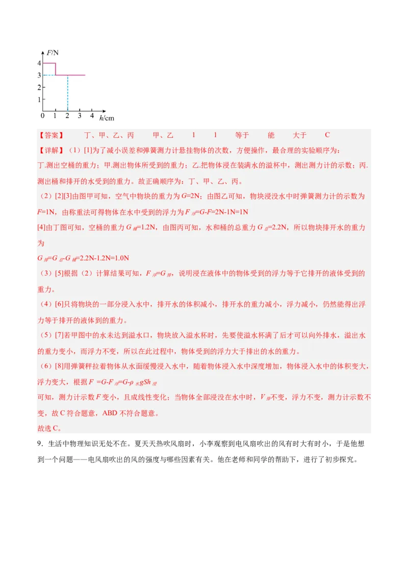 专题33力学实验专题（二）（解析版）_8、物理总复习_8.中考物理总复习_2024年中考复习资料_一轮复习资料_完备战2024年中考物理一轮复习讲义练习（全国通用）_教师版（含答案解析）