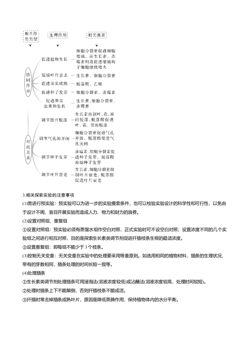 专题08植物生命活动调节（原卷版）_新高考复习资料_2024年新高考复习资料_❤专项复习资料_2024年高考生物热点&middot;重点&middot;难点专练（新高考专用）