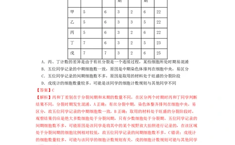 专题10细胞的增殖（解析版）_通用版（老高考）复习资料_2024年复习资料_完备战2024年高考生物一轮复习抢分特训（全国通用）_教师版（含答案解析）