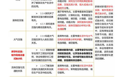 专题10压强（讲义）（解析版）_8、物理总复习_《2025年中考复习讲义》物理