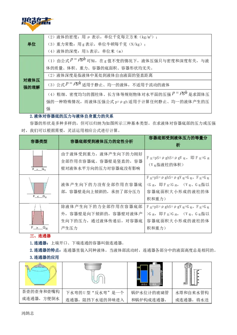 专题10压强（讲义）（解析版）_8、物理总复习_《2025年中考复习讲义》物理