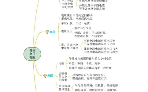 专题15电流电压电阻（知识梳理+典例+练习）(学生版）_8、物理总复习_8.中考物理总复习_2024年中考复习资料_一轮复习资料_完2024年中考物理一轮复习课件+练习_配套练习