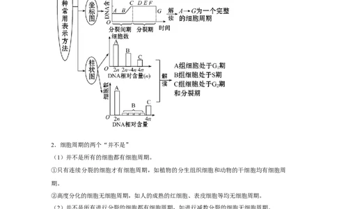 专题10_细胞的有丝分裂(学生版)_新高考复习资料_2023年新高考复习资料_二轮复习_增分要点2023高考生物二轮复习专题解读和分层训练291073137