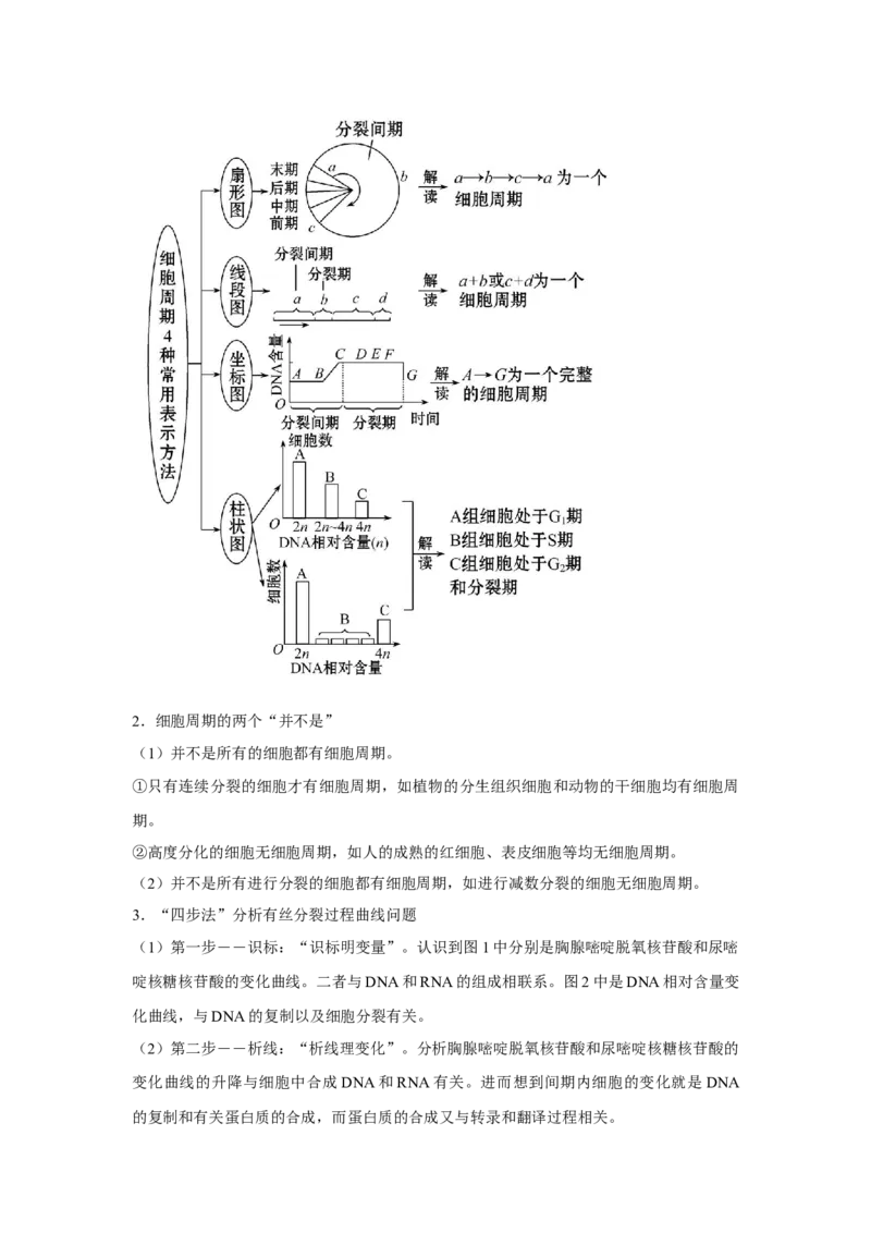 专题10_细胞的有丝分裂(学生版)_新高考复习资料_2023年新高考复习资料_二轮复习_增分要点2023高考生物二轮复习专题解读和分层训练291073137