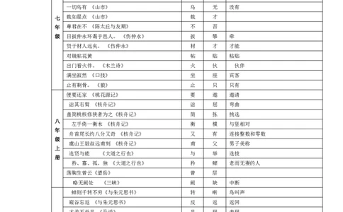 人教版初中语文文言文知识归纳大全_《初中全科目知识点汇总》_初中语文知识点汇总
