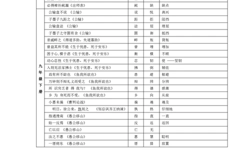 人教版初中语文文言文知识归纳大全_《初中全科目知识点汇总》_初中语文知识点汇总