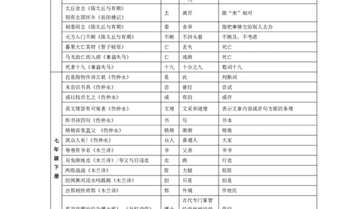 人教版初中语文文言文知识归纳大全_《初中全科目知识点汇总》_初中语文知识点汇总