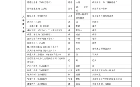 人教版初中语文文言文知识归纳大全_《初中全科目知识点汇总》_初中语文知识点汇总