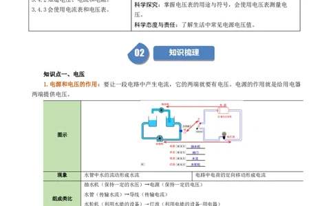 课时16.1电压（教师版）_初物_八年级上下册+九年级全一册物理_九年级物理全一册_讲义_2024版