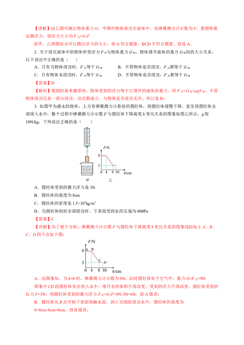 专题07浮力（讲练）解析版_8、物理总复习_8.中考物理总复习_2024年中考复习资料_二轮复习资料_完2024年中考物理二轮复习课件+讲义+练习（全国通用）_模块二（力学）