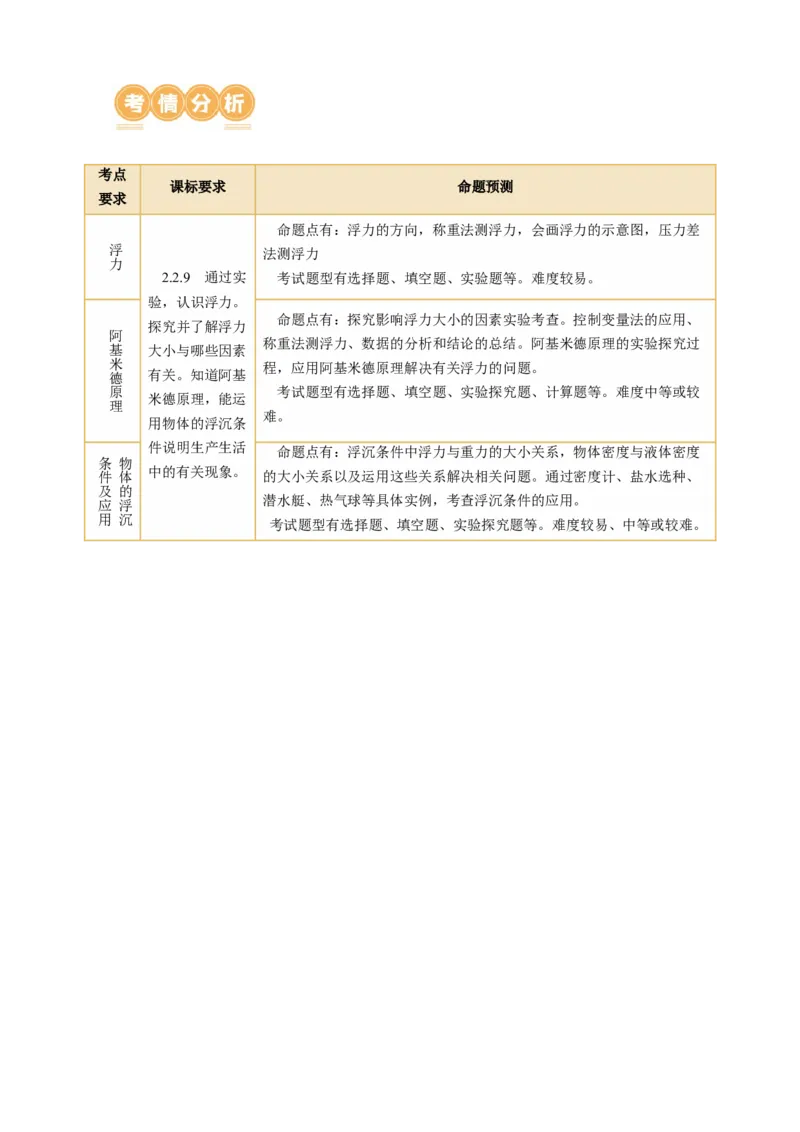 专题07浮力（讲练）解析版_8、物理总复习_8.中考物理总复习_2024年中考复习资料_二轮复习资料_完2024年中考物理二轮复习课件+讲义+练习（全国通用）_模块二（力学）