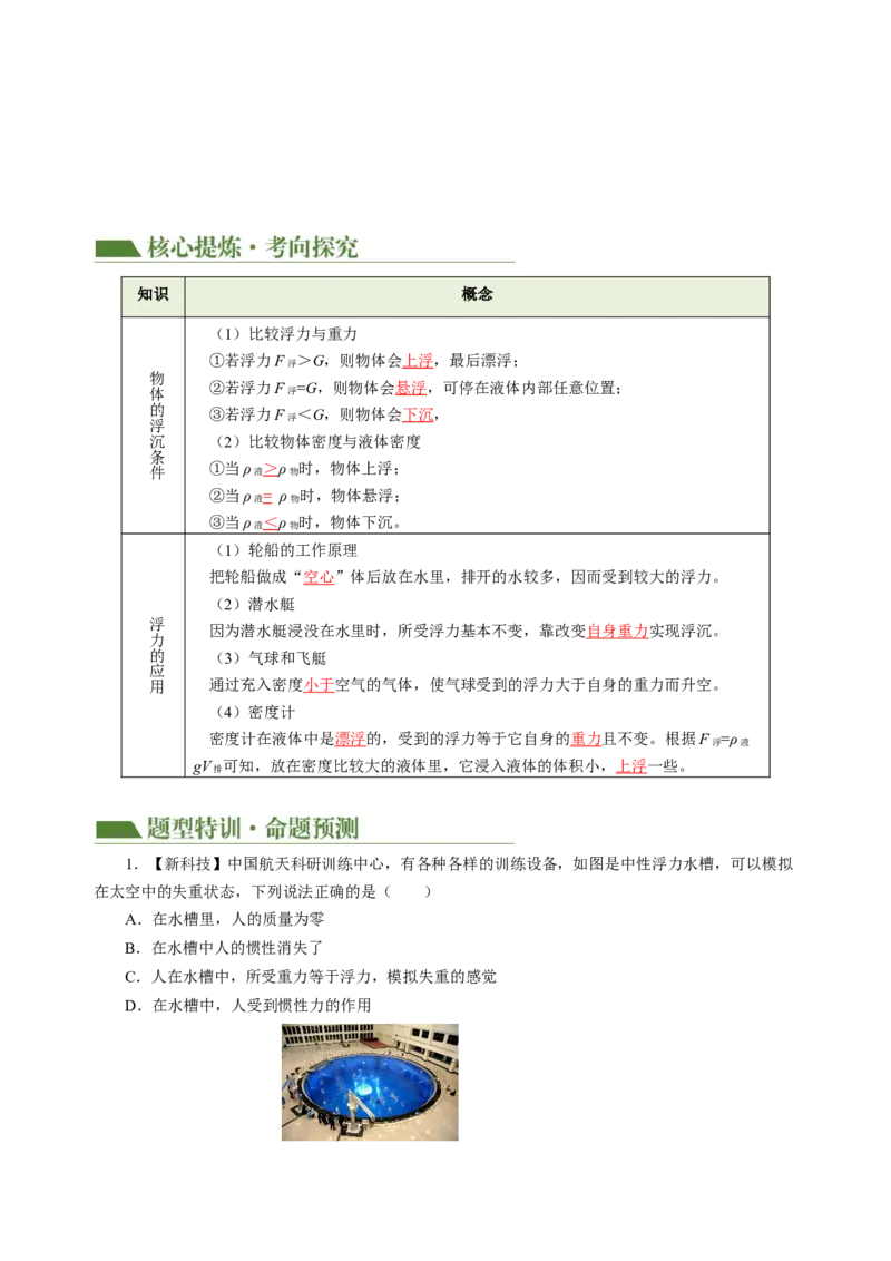 专题07浮力（讲练）解析版_8、物理总复习_8.中考物理总复习_2024年中考复习资料_二轮复习资料_完2024年中考物理二轮复习课件+讲义+练习（全国通用）_模块二（力学）